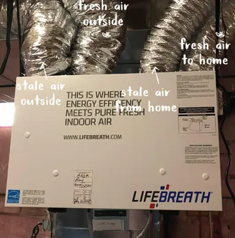 HEAT RECOVERY VENTILATOR (HRV/ERV)